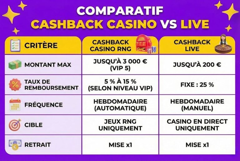 Greatwin Casino comparatif cashback