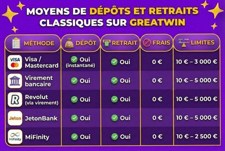 Greatwin Casino moyens paiements